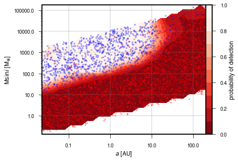 ../_images/tutorials_Completeness_Contours_7_0.png